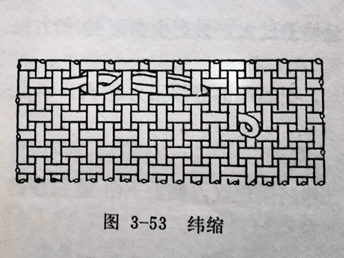 織布機緯縮的成因及防治方法（布面、布邊）