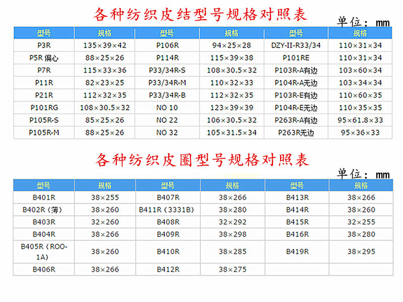 各種皮圈皮結(jié)型號規(guī)格對照表