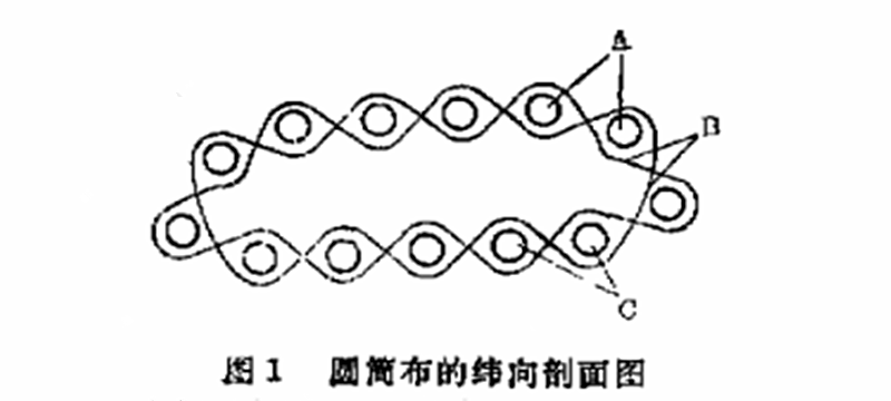 圓筒布特點